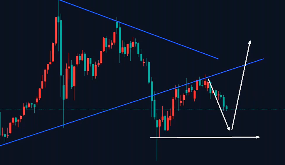 万锦晟4.29黄金二次探底进行时，今日或有延续！