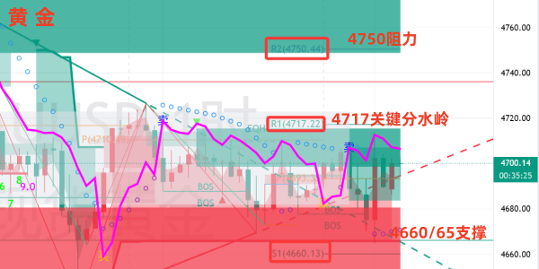 金油神策：黄金震荡偏多运行、原油谨防触底反弹