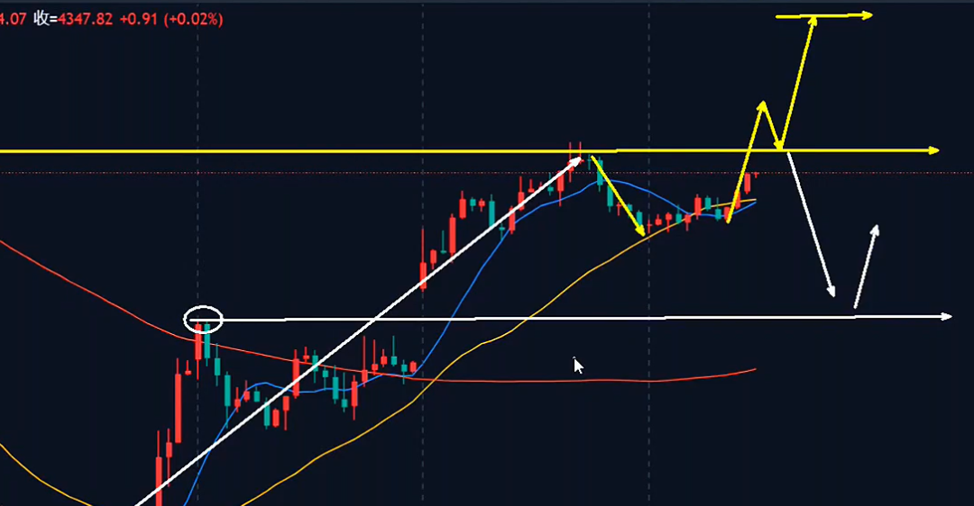 万锦晟6.16黄金反弹走震荡，先别着急追静待美储决议！